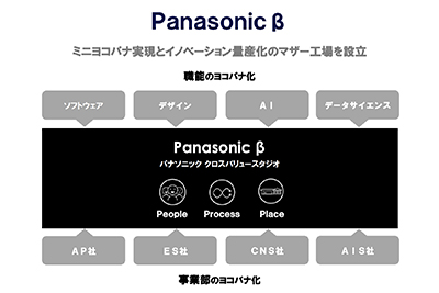 井上 裕太の作品2